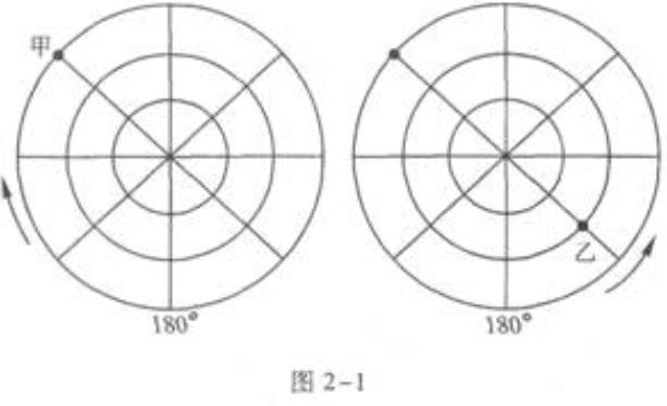 青岛成人高考高起点