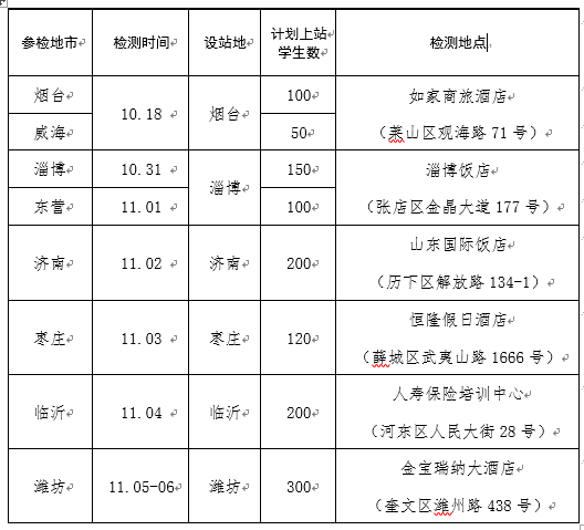 2022年度海军招飞初检预选时间及地点安排